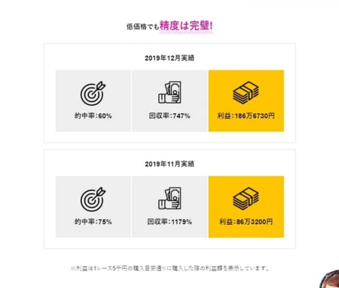 捏造された的中実績