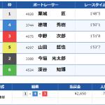 優勝戦のレース結果