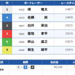第48回ボートレースオールスター優勝戦結果