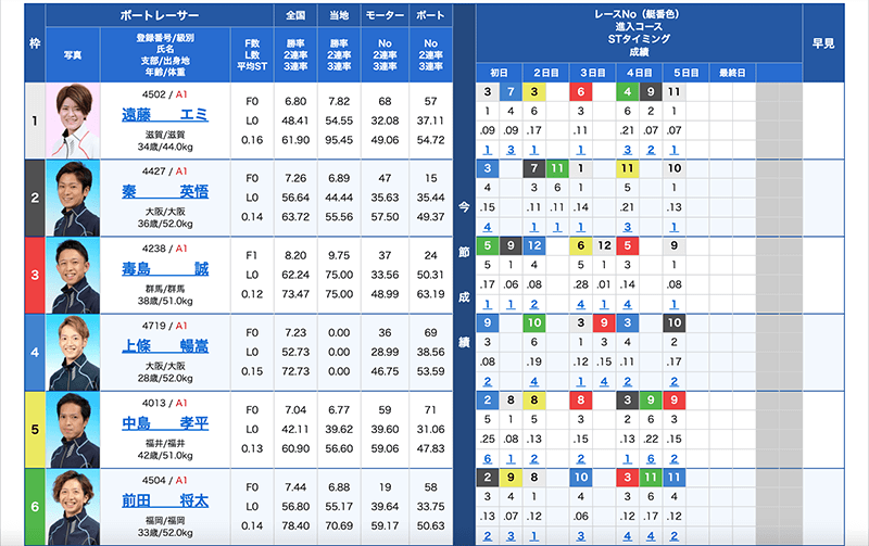 3月21日大村12Rの出走表
