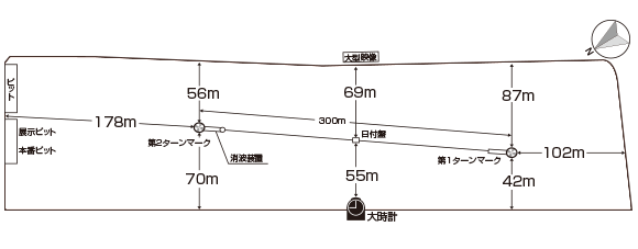 からつ競艇場の水面レイアウト