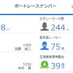 最年長の高塚選手とは半世紀もの年の差！