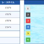 緊張のデビュー戦！