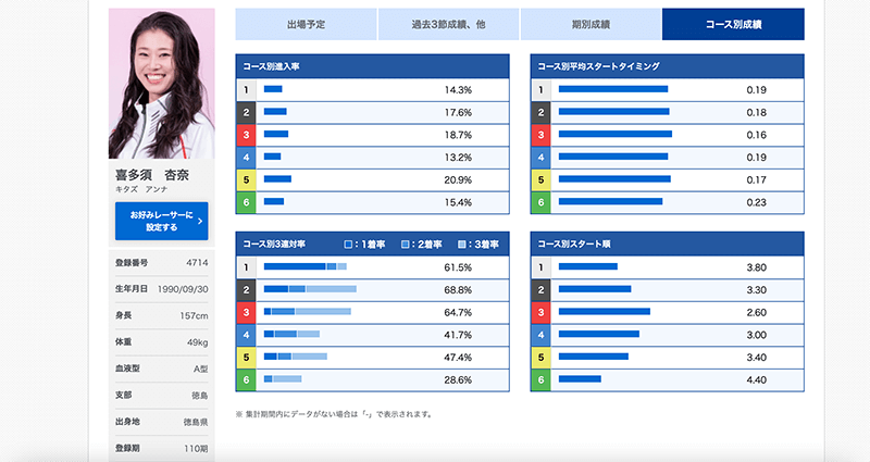 3コースが得意