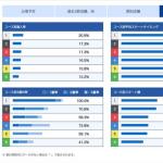 馬場貴也選手のコース別成績