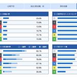 遠藤エミ選手のコース別成績