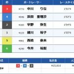 まくりを決めて見事に1着を勝ち取る中川選手