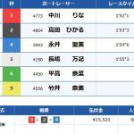 G1初出場初勝利という快挙を成し遂げる