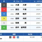 デビュー戦の結果は6着