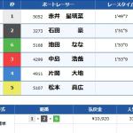 見事な逃げで初勝利した赤井選手