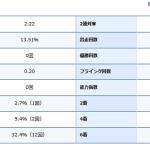 赤井選手の期別成績
