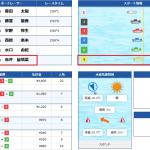 結果ではフライングとしか表示されないが即刻帰郷