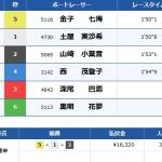 同期の黒明選手を抑えて初勝利