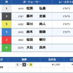 結果は6着