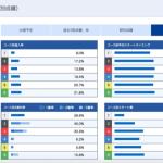 内山七海選手のコース別成績