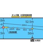 ボートレース戸田の水面ト