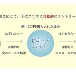 ボートレースクラシックのキャンペーン