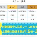 金額に応じてキャッシュバックのチャンス