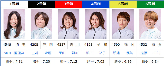 ドリーム戦の出場選手がこちら