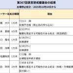 第367回褒賞懲戒審議会の結果