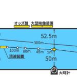 ボートレース戸田の水面図！
