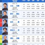 6月6日芦屋1R出走表