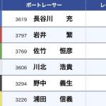 6月6日芦屋1R結果