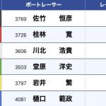 6月9日1R結果