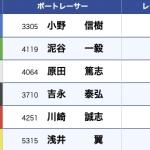 7月22日5R結果
