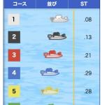 6月6日芦屋1R出走表