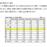 レース斡旋を希望しない選手がいる現状