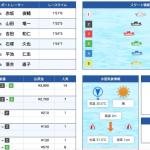 9月19日とこなめ9R結果