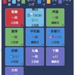 宮島と徳山が特別扱いされている「本日の発売場」