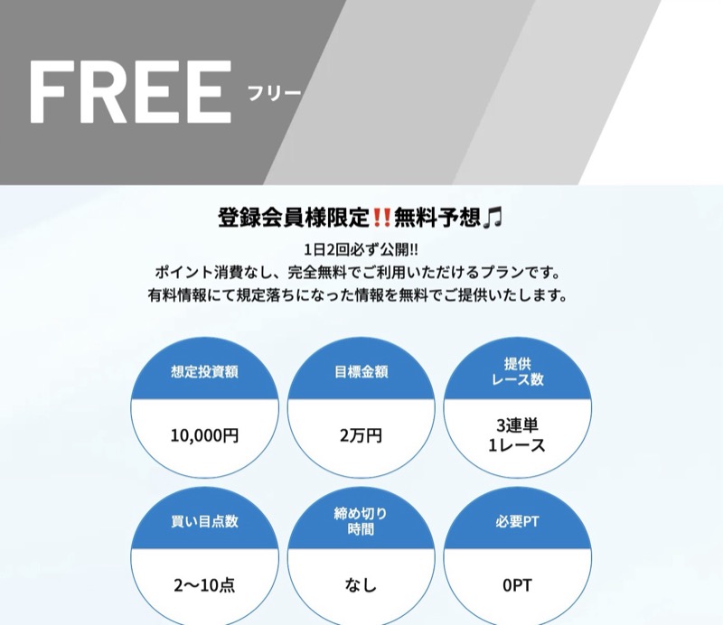 「競艇ラッシュ」の無料予想