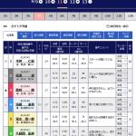 2025年9月11日徳山4R出走表