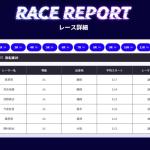 ボートラボの無料予想レース詳細