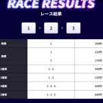 ボートラボの無料予想レース結果