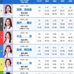 10月27日蒲郡1R出走表