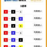 競艇タッグの予想住之江