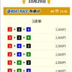 競艇ロジックの有料予想