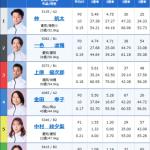 10月29日多摩川9R出走表