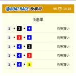 競艇ロジック有料予想②