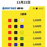 11月22日桐生3Rの予想