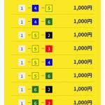 11月23日とこなめ8Rの予想