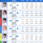 11月23日とこなめ8R出走表