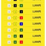 11月23日江戸川12Rの予想