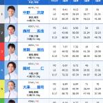 11月23日江戸川12R出走表