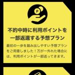 不的中時のポイント返還制度