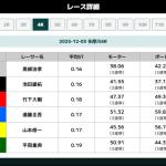 12月3日多摩川4Rのレース詳細