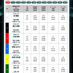 競艇会議の本日のレース詳細